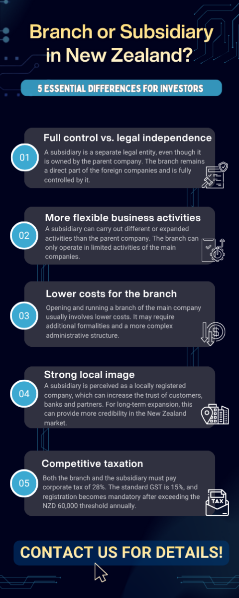 Opening a Branch vs. a Subsidiary in New Zealand